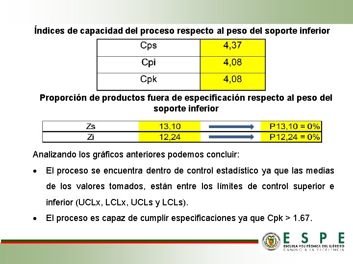 Índices de capacidad del proceso respecto al peso del soporte inferior Proporción de productos