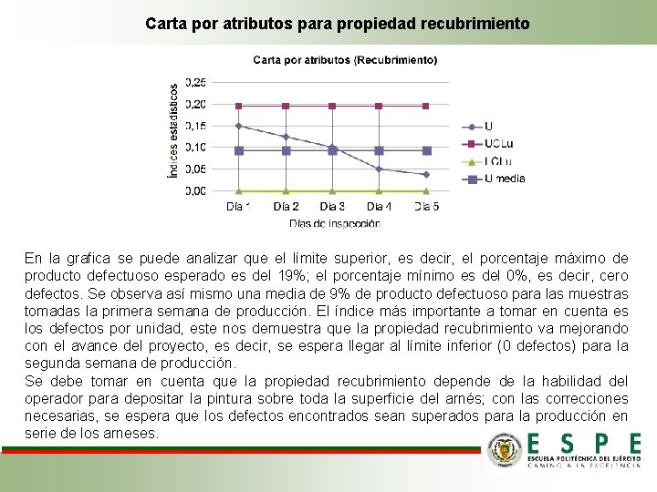 Carta por atributos para propiedad recubrimiento En la grafica se puede analizar que el