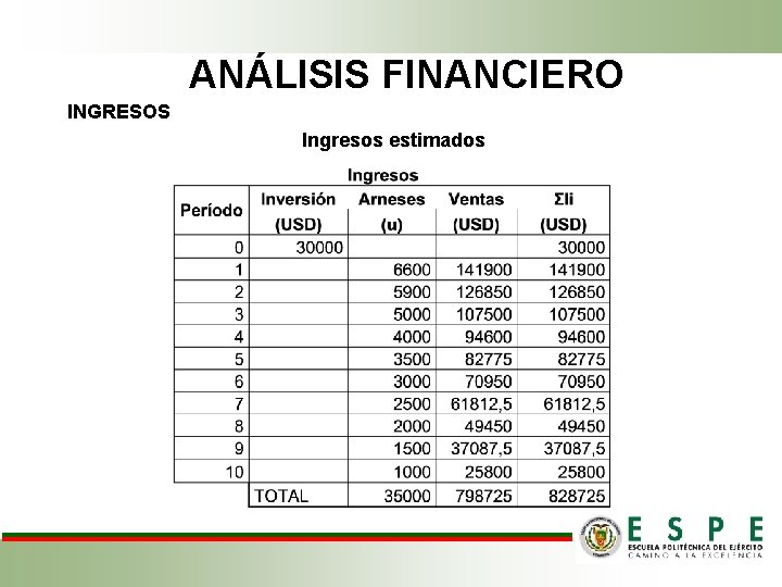 ANÁLISIS FINANCIERO INGRESOS Ingresos estimados 