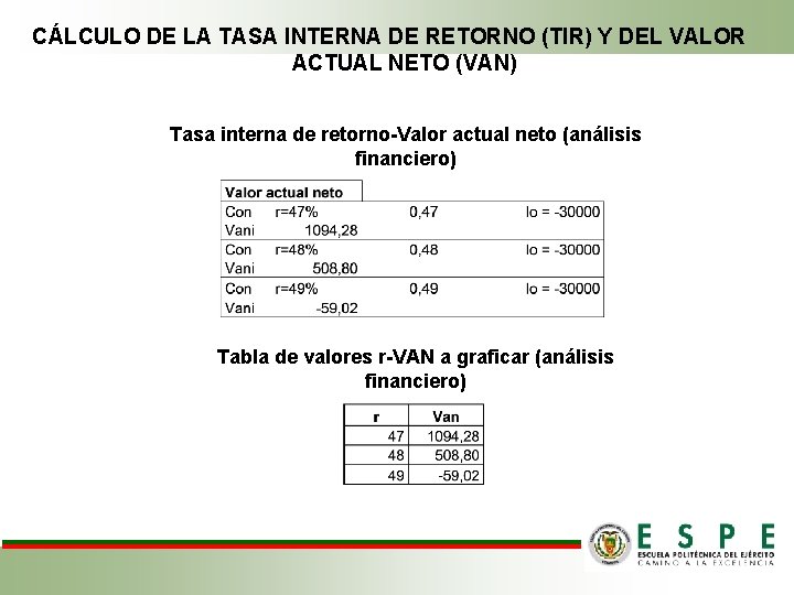 CÁLCULO DE LA TASA INTERNA DE RETORNO (TIR) Y DEL VALOR ACTUAL NETO (VAN)