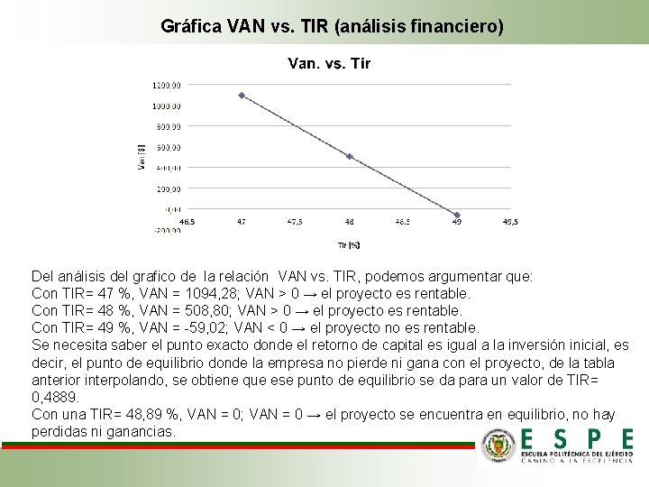 Gráfica VAN vs. TIR (análisis financiero) Del análisis del grafico de la relación VAN