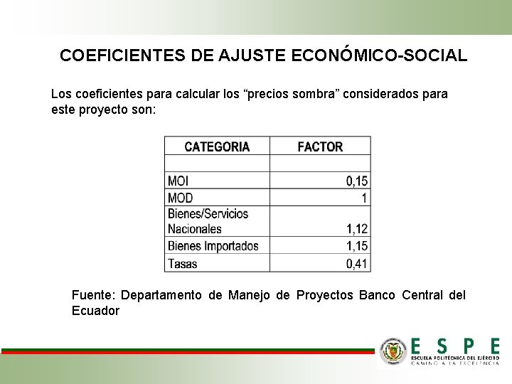 COEFICIENTES DE AJUSTE ECONÓMICO-SOCIAL Los coeficientes para calcular los “precios sombra” considerados para este