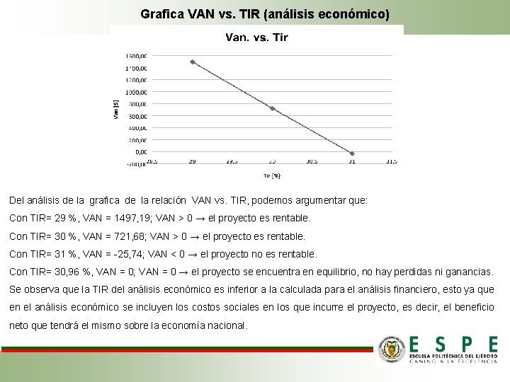 Grafica VAN vs. TIR (análisis económico) Del análisis de la grafica de la relación