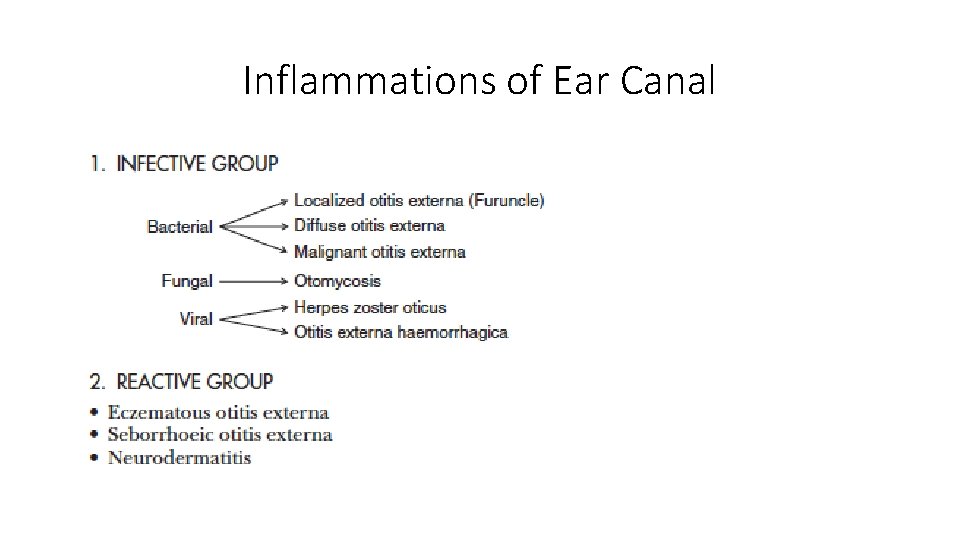Inflammations of Ear Canal 