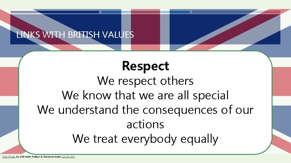 LINKS WITH BRITISH VALUES Respect We respect others We know that we are all