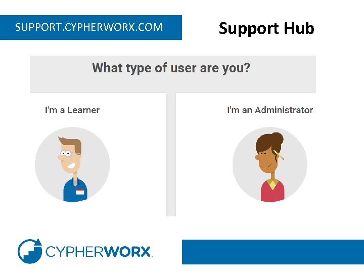 SUPPORT. CYPHERWORX. COM Support Hub 