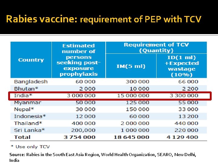 Tppa Rabies Rabies Background note Dr Khan Amir Maroof Lecturer