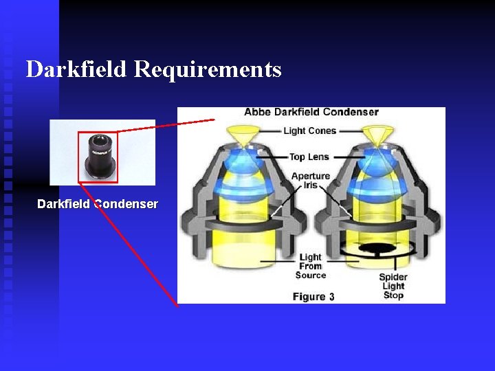 Darkfield Requirements Darkfield Condenser 