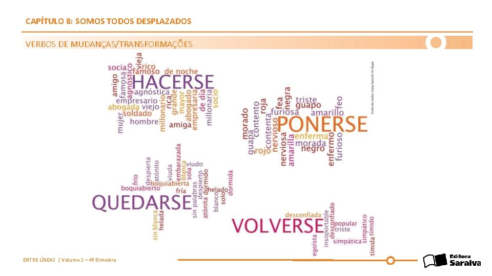 CAPÍTULO 8: SOMOS TODOS DESPLAZADOS VERBOS DE MUDANÇAS/TRANSFORMAÇÕES ENTRE LÍNEAS | Volume 2 –