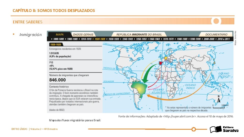 CAPÍTULO 8: SOMOS TODOS DESPLAZADOS ENTRE SABERES • Inmigración Mapa dos fluxos migratórios para