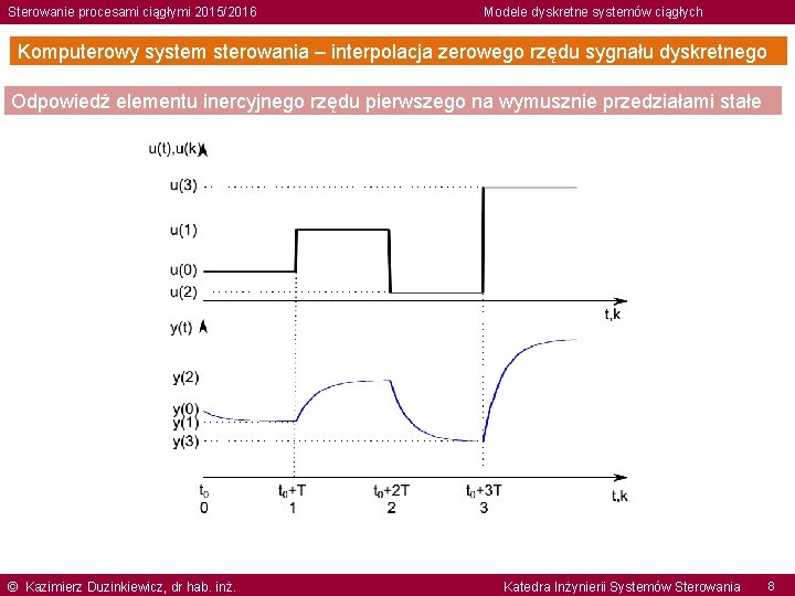 Sterowanie procesami ciągłymi 2015/2016 Modele dyskretne systemów ciągłych Komputerowy system sterowania – interpolacja zerowego