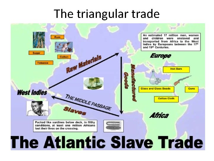 The triangular trade 