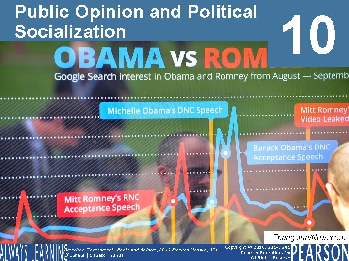 Public Opinion and Political Socialization 10 Zhang Jun/Newscom American Government: Roots and Reform, 2014