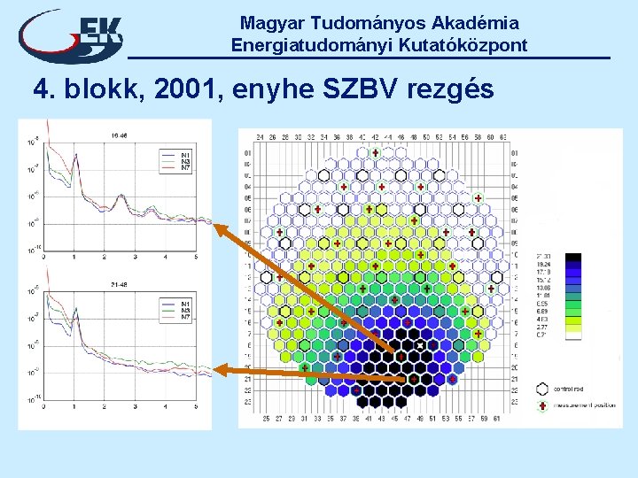 Magyar Tudományos Akadémia Energiatudományi Kutatóközpont 4. blokk, 2001, enyhe SZBV rezgés 