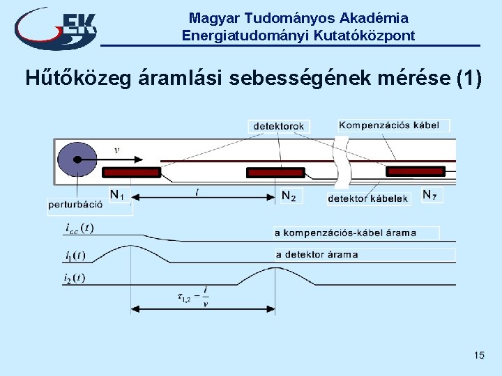 Magyar Tudományos Akadémia Energiatudományi Kutatóközpont Hűtőközeg áramlási sebességének mérése (1) 15 