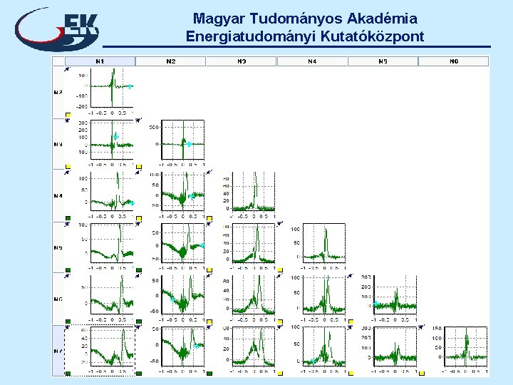 Magyar Tudományos Akadémia Energiatudományi Kutatóközpont 