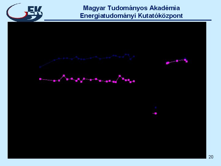 Magyar Tudományos Akadémia Energiatudományi Kutatóközpont 20 