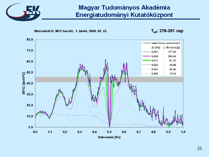 Magyar Tudományos Akadémia Energiatudományi Kutatóközpont 23 