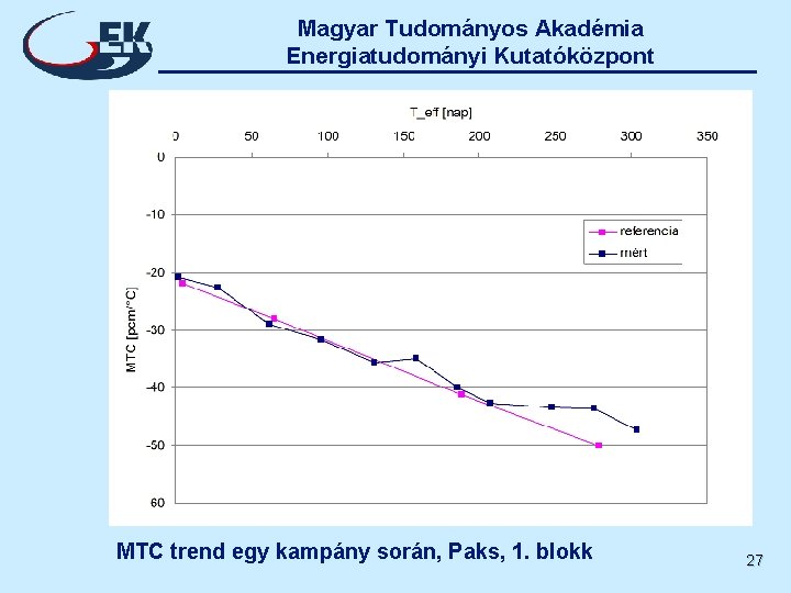 Magyar Tudományos Akadémia Energiatudományi Kutatóközpont MTC trend egy kampány során, Paks, 1. blokk 27