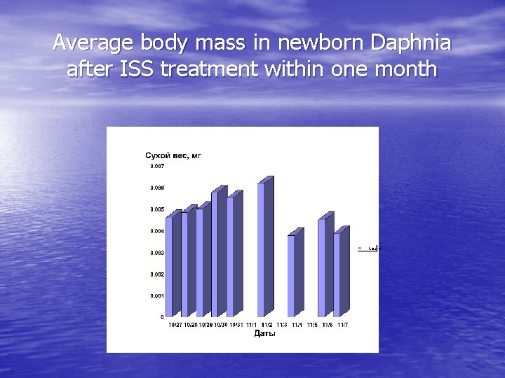 Average body mass in newborn Daphnia after ISS treatment within one month 