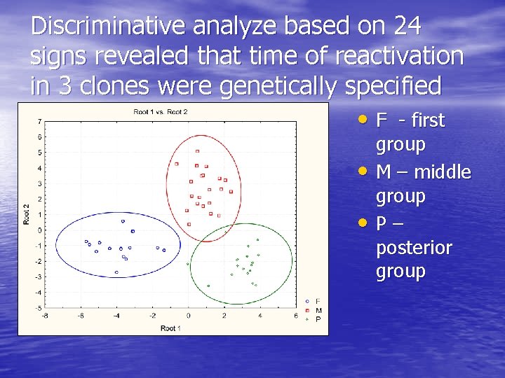 Discriminative analyze based on 24 signs revealed that time of reactivation in 3 clones