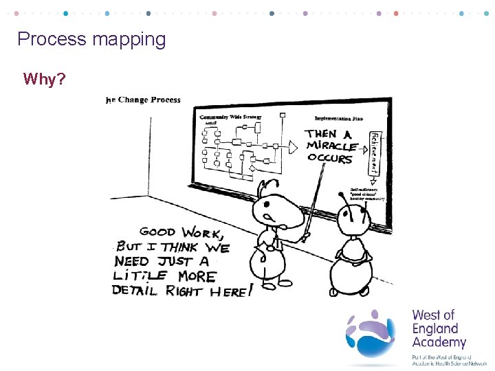 Process mapping Why? 