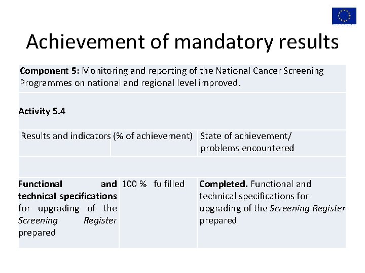 Achievement of mandatory results Component 5: Monitoring and reporting of the National Cancer Screening