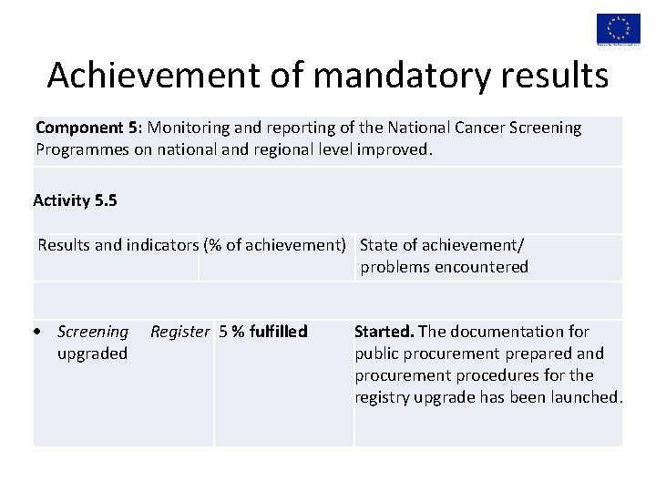 Achievement of mandatory results Component 5: Monitoring and reporting of the National Cancer Screening