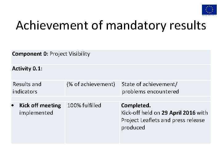 Achievement of mandatory results Component 0: Project Visibility Activity 0. 1: Results and indicators