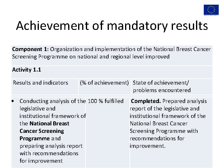 Achievement of mandatory results Component 1: Organization and implementation of the National Breast Cancer