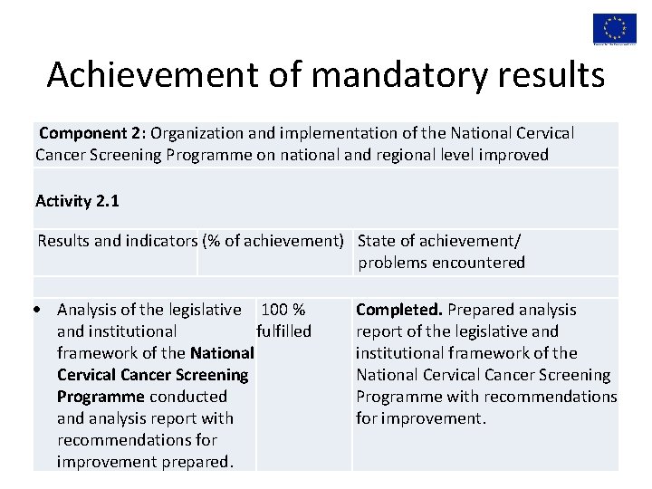 Achievement of mandatory results Component 2: Organization and implementation of the National Cervical Cancer