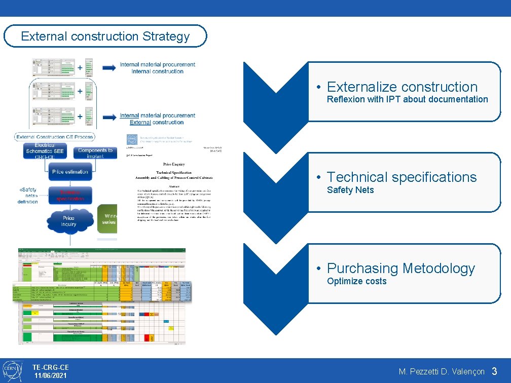 External construction Strategy • Externalize construction Reflexion with IPT about documentation • Technical specifications