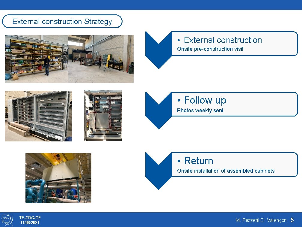 External construction Strategy • External construction Onsite pre-construction visit • Follow up Photos weekly