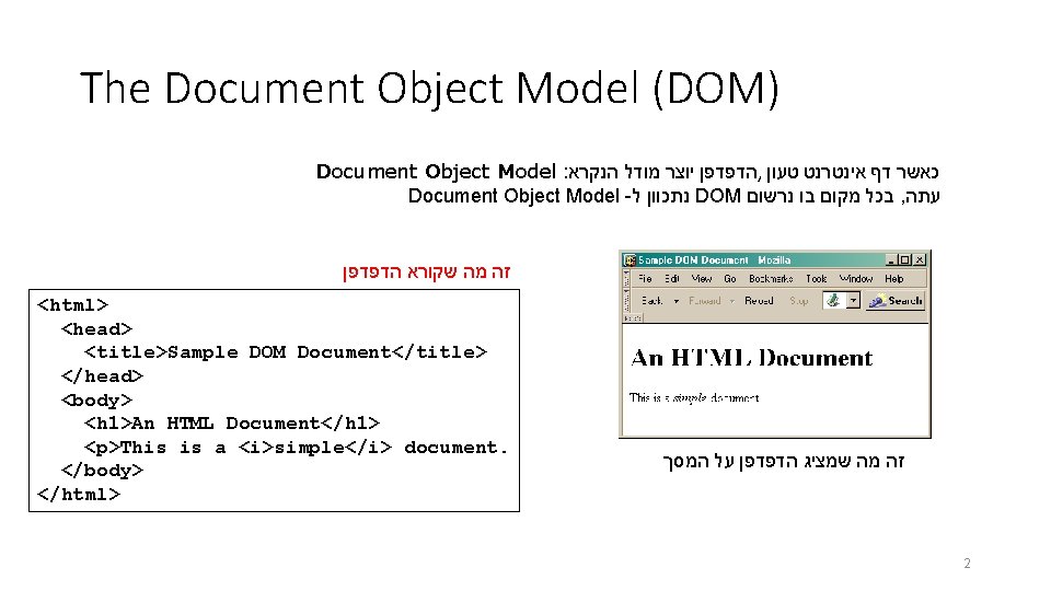 The Document Object Model (DOM) Document Object Model : הדפדפן יוצר מודל הנקרא ,