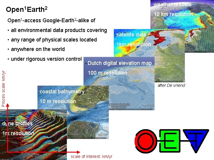 weather models Open 1 Earth 2 10 km resolution Open 1 -access Google-Earth 2