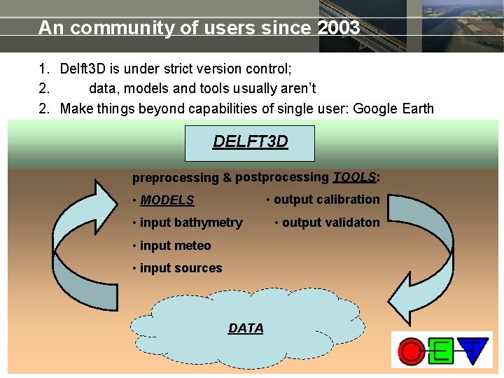 An community of users since 2003 1. Delft 3 D is under strict version