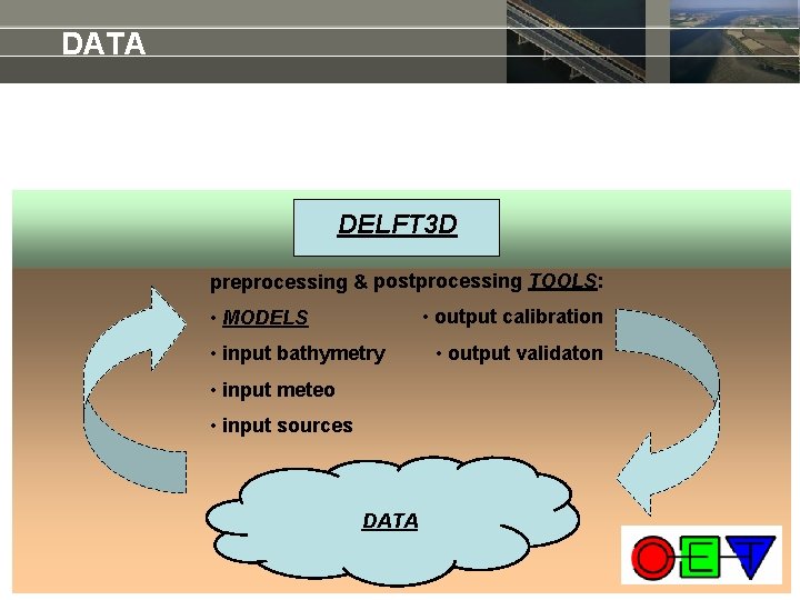 DATA DELFT 3 D preprocessing & postprocessing TOOLS: • output calibration • MODELS •