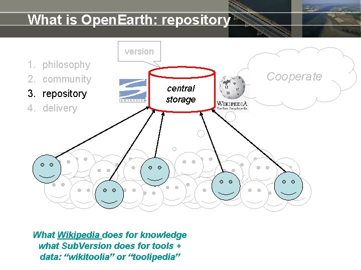 What is Open. Earth: repository version 1. 2. 3. 4. philosophy community repository delivery