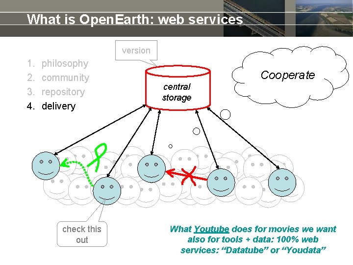 What is Open. Earth: web services version 1. 2. 3. 4. philosophy community repository