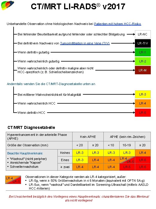 LI-RADS® v 2017 CT/MRI Core Diagnostic Algorithm Treatment Response Last Viewed CT/MRT LI-RADS® v