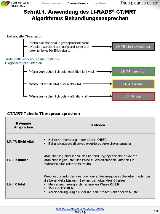 LI-RADS® v 2017 CT/MRI Core Diagnostic Algorithm Treatment Response Last Viewed Therapieansprechen Schritt 1.