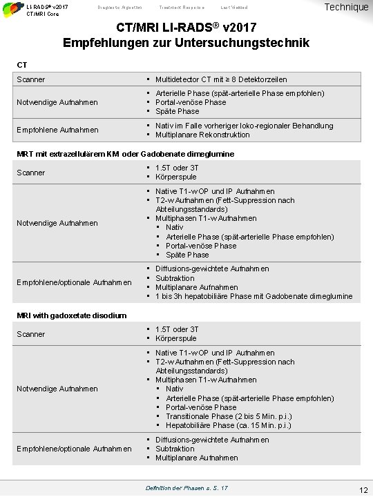 LI-RADS® v 2017 CT/MRI Core Diagnostic Algorithm Treatment Response Last Viewed Technique CT/MRI LI-RADS®