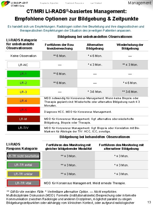 LI-RADS® v 2017 CT/MRI Core Diagnostic Algorithm Treatment Response Management Last Viewed CT/MRI LI-RADS®-basiertes