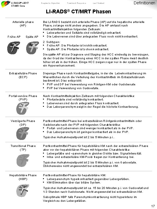 LI-RADS® v 2017 CT/MRI Core Diagnostic Algorithm Treatment Response Last Viewed Definitionen LI-RADS® CT/MRT