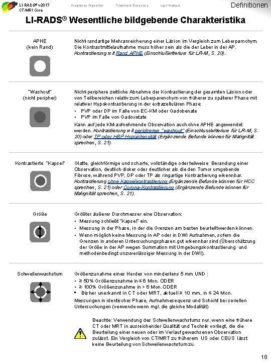 LI-RADS® v 2017 CT/MRI Core Diagnostic Algorithm Treatment Response Last Viewed Definitionen LI-RADS® Wesentliche