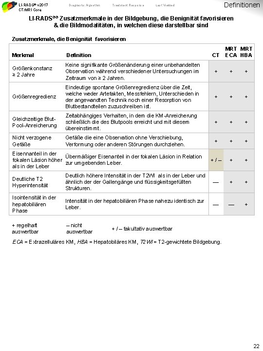 LI-RADS® v 2017 CT/MRI Core Diagnostic Algorithm Treatment Response Definitionen Last Viewed LI-RADS®® Zusatzmerkmale