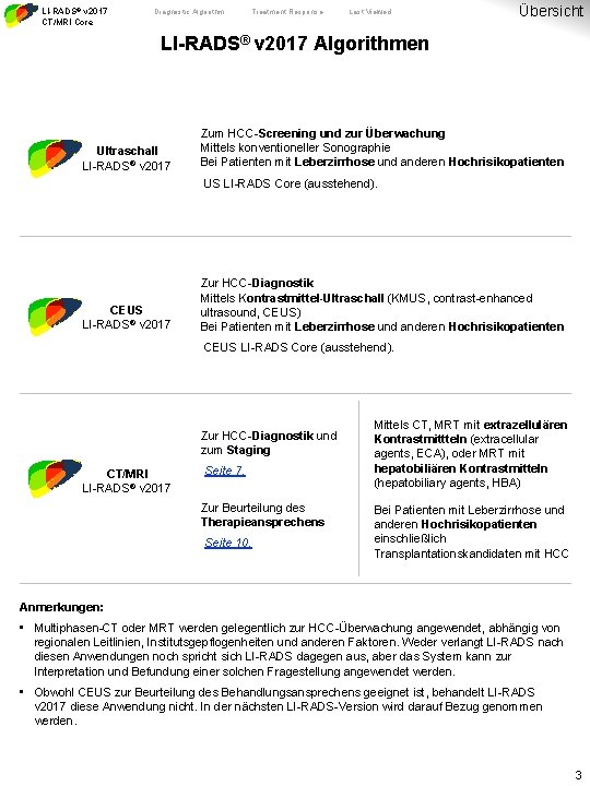 LI-RADS® v 2017 CT/MRI Core Diagnostic Algorithm Treatment Response Last Viewed Übersicht LI-RADS® v