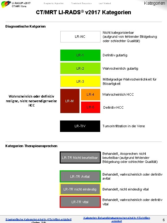 LI-RADS® v 2017 CT/MRI Core Diagnostic Algorithm Treatment Response Last Viewed Kategorien CT/MRT LI-RADS®