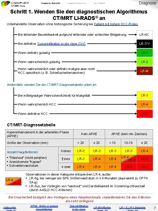 LI-RADS® v 2017 CT/MRI Core Diagnostic Algorithm Treatment Response Diagnose Last Viewed Schritt 1.