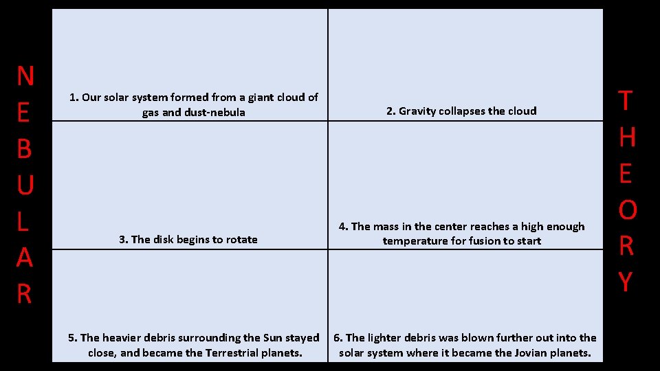 N E B U L A R 1. Our solar system formed from a